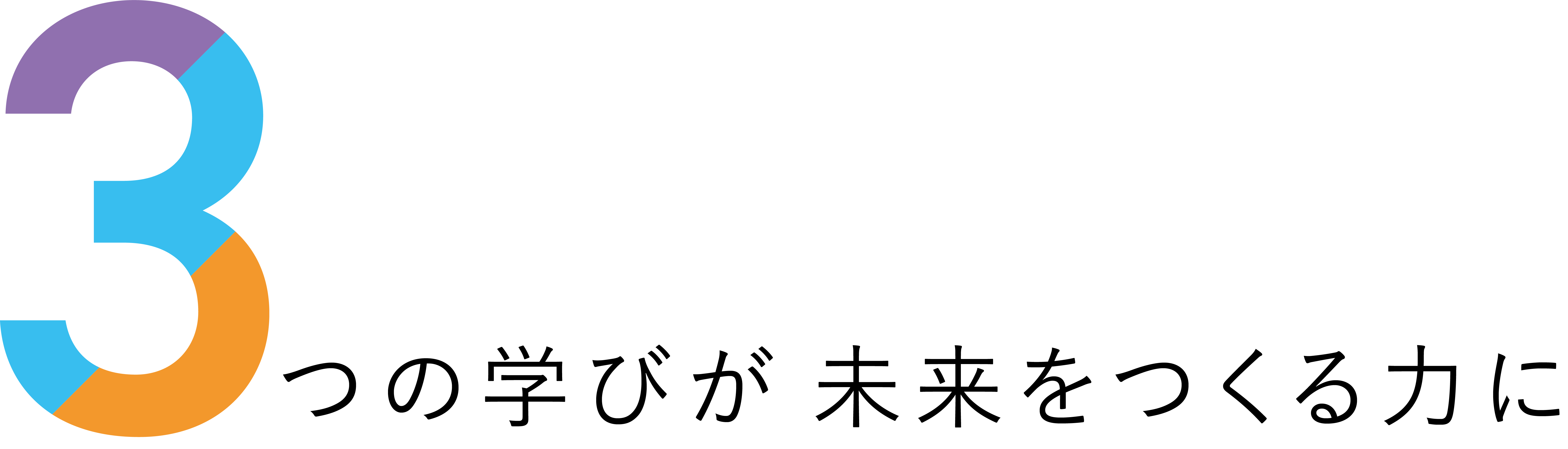 3つの学びが未来を作る力に